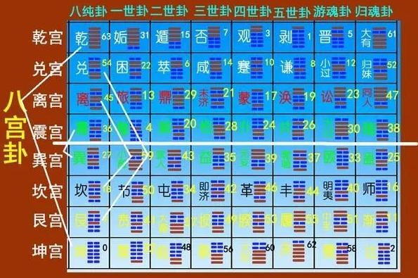 易经中的八宫卦，竟隐藏着这个秘密！