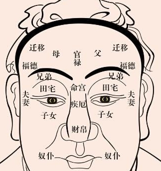 面相学四季和月令气色诀