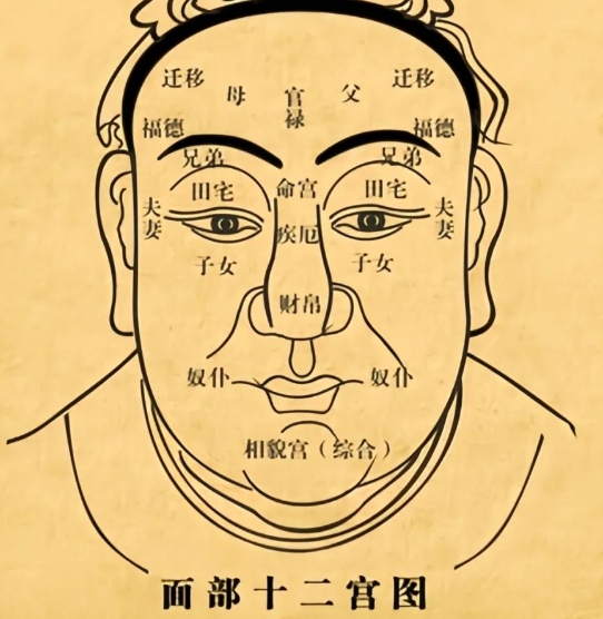 面相看命格，如何通过面相看透一个人的命运？